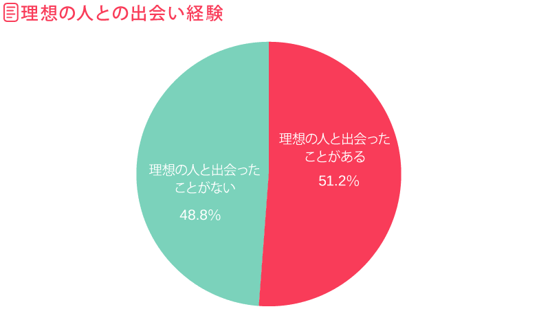 理想の人との出会い経験